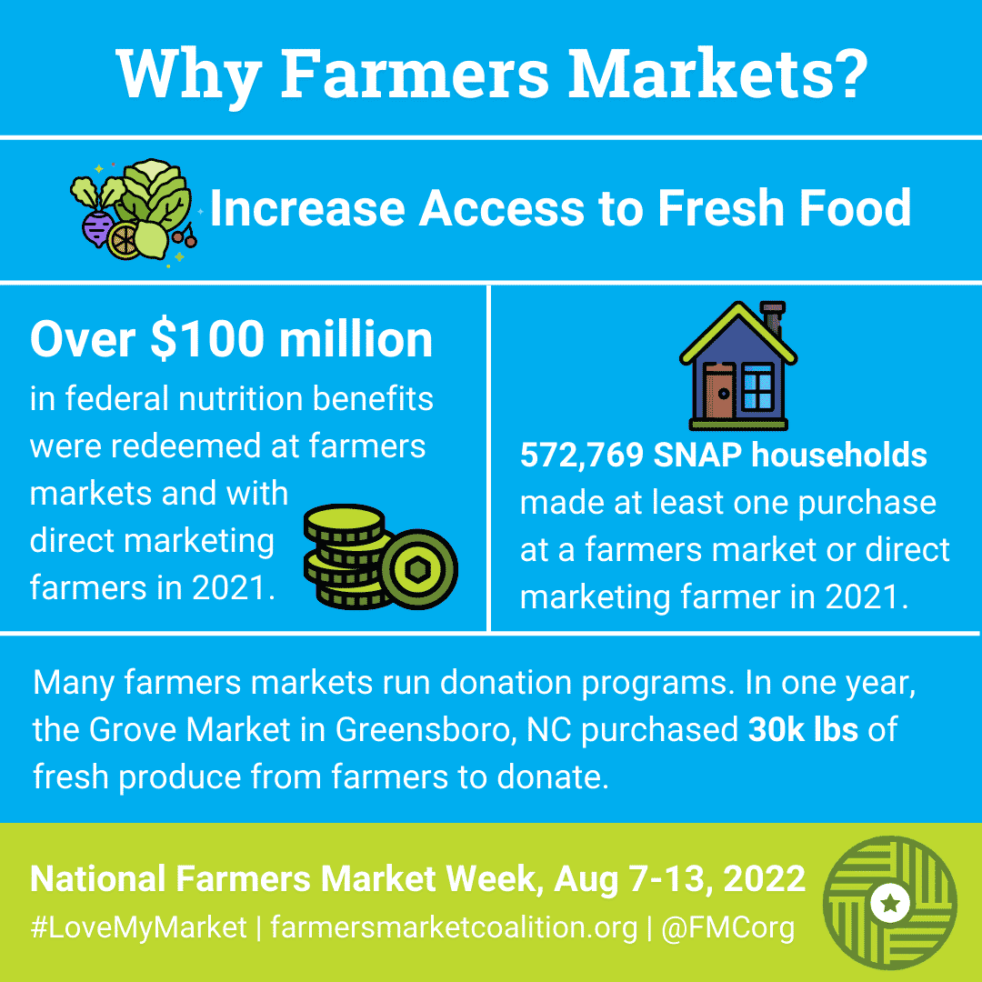 Why Farmers Markets 1 Lexington Farmer's MarketLexington Farmer's Market