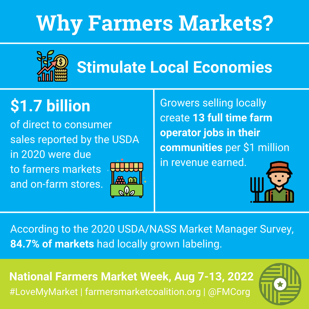 Why Farmers Markets 2 Lexington Farmer's MarketLexington Farmer's Market